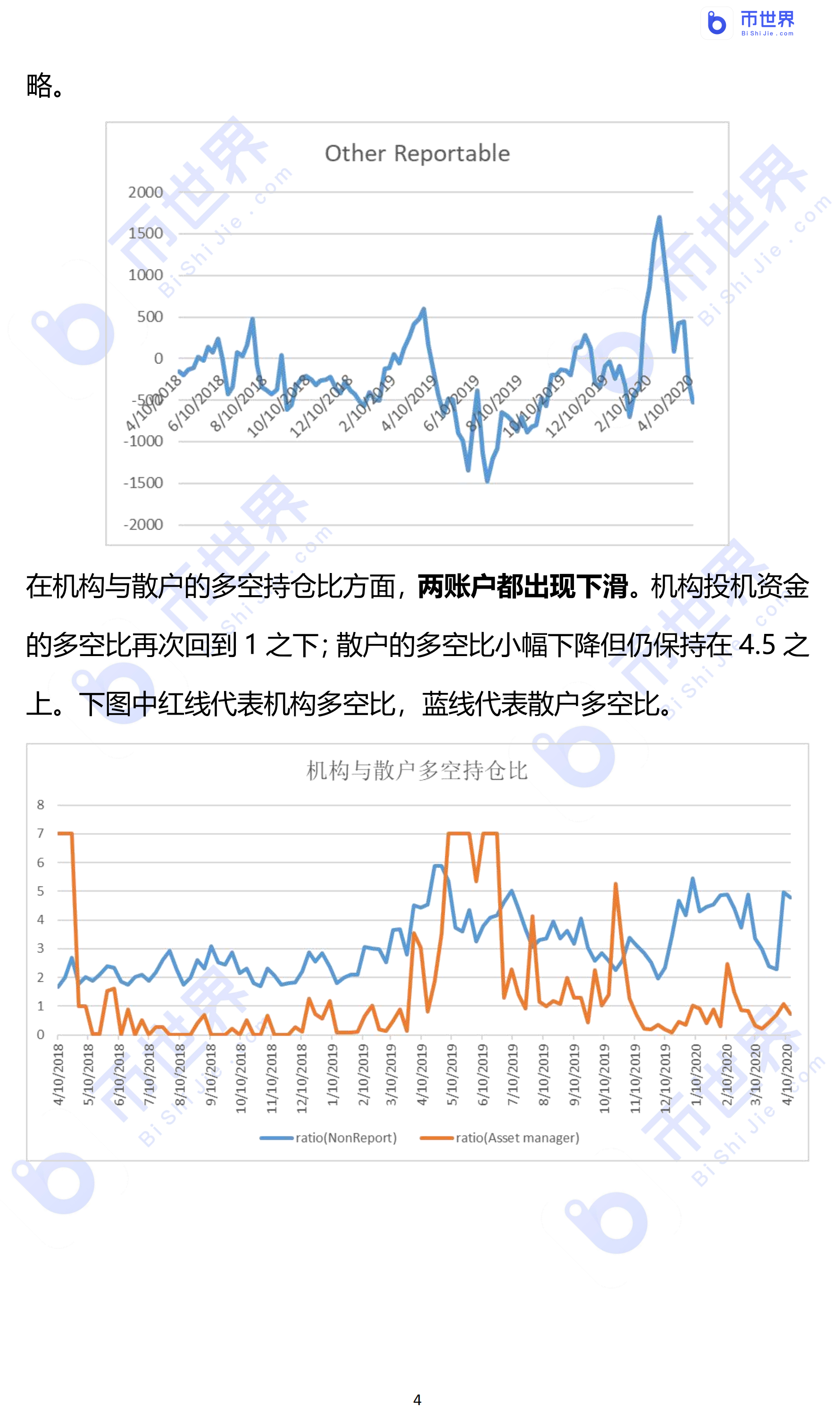 【COT周报】机构空头现反扑苗头，BTC价格恐要回落_aicoin_图4