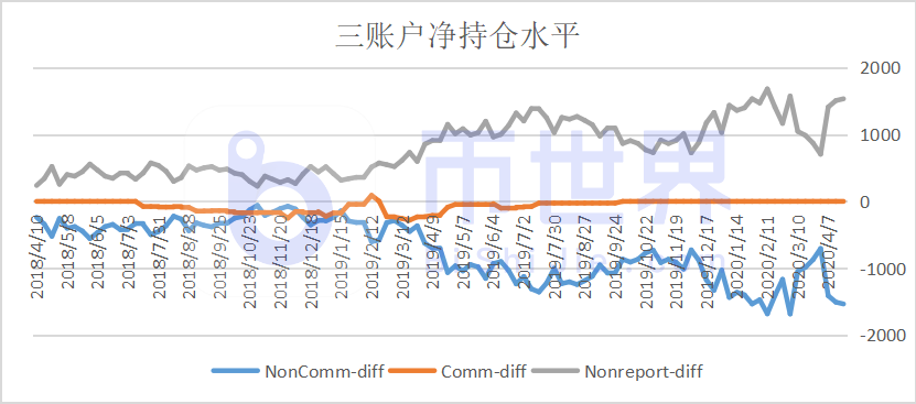 【COT周报】整体持仓4期连续增长 BTC趋势或将延续_aicoin_图1