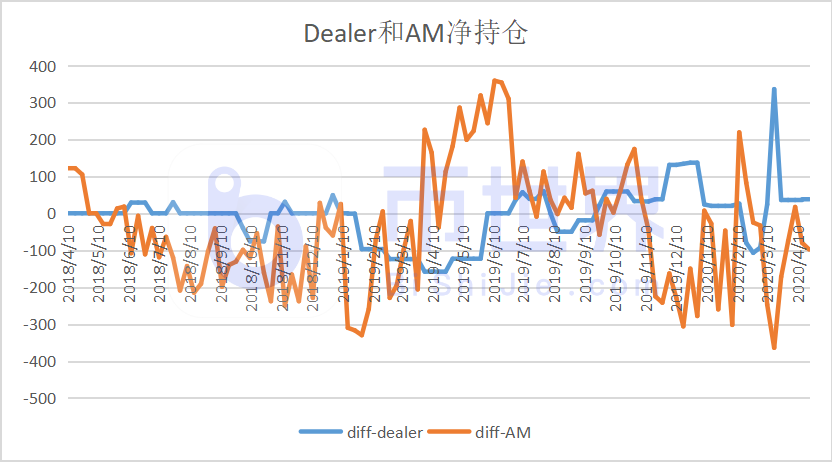 【COT周报】整体持仓4期连续增长 BTC趋势或将延续_aicoin_图8