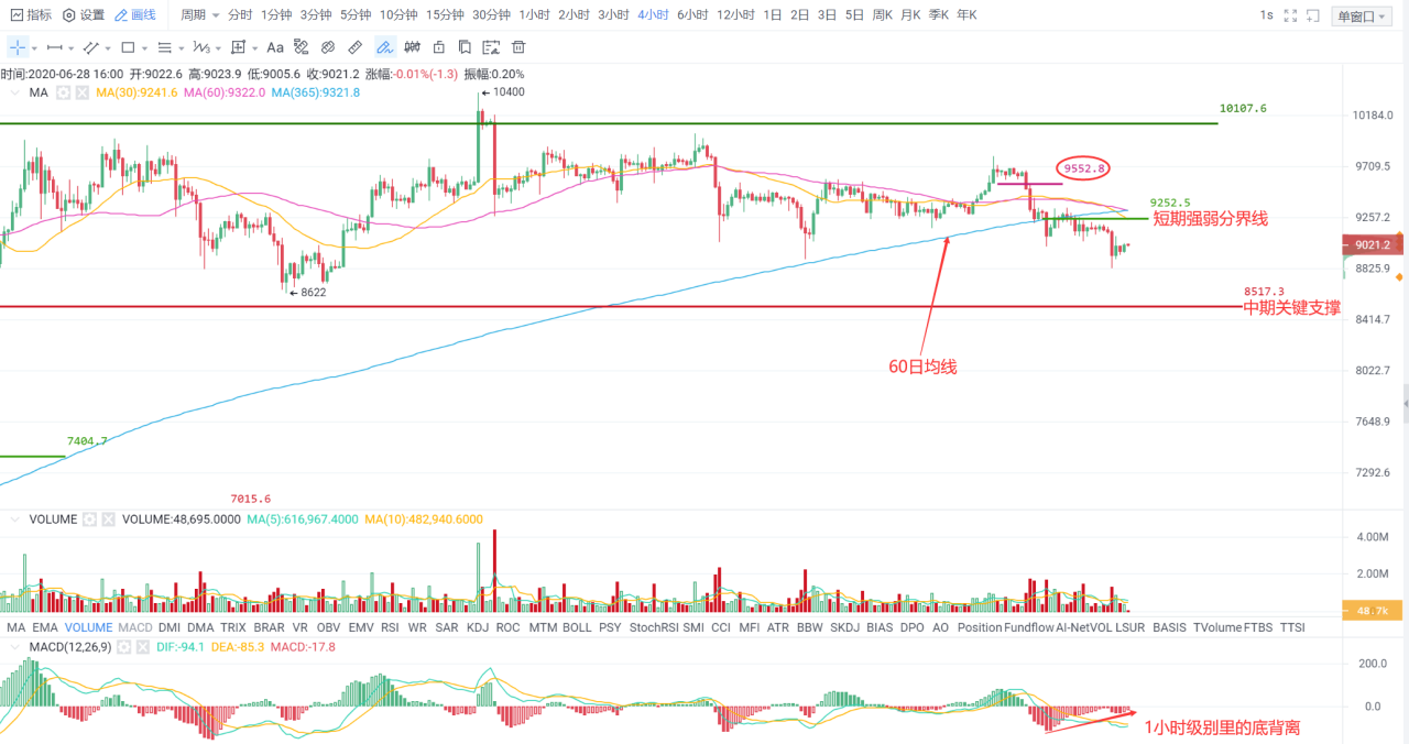 OKEX