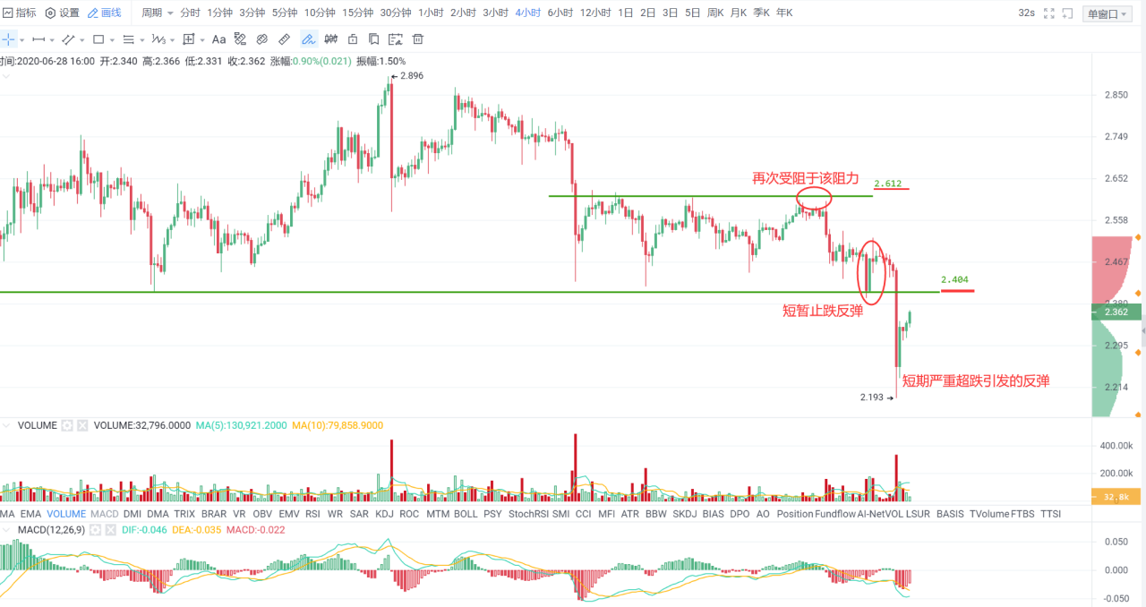 OKEX