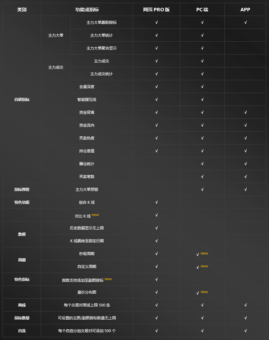 Aicoin Pro版k线功能介绍 新增对比k线及指数添加至副图指标功能介绍 Aicoin 为价值 更高效