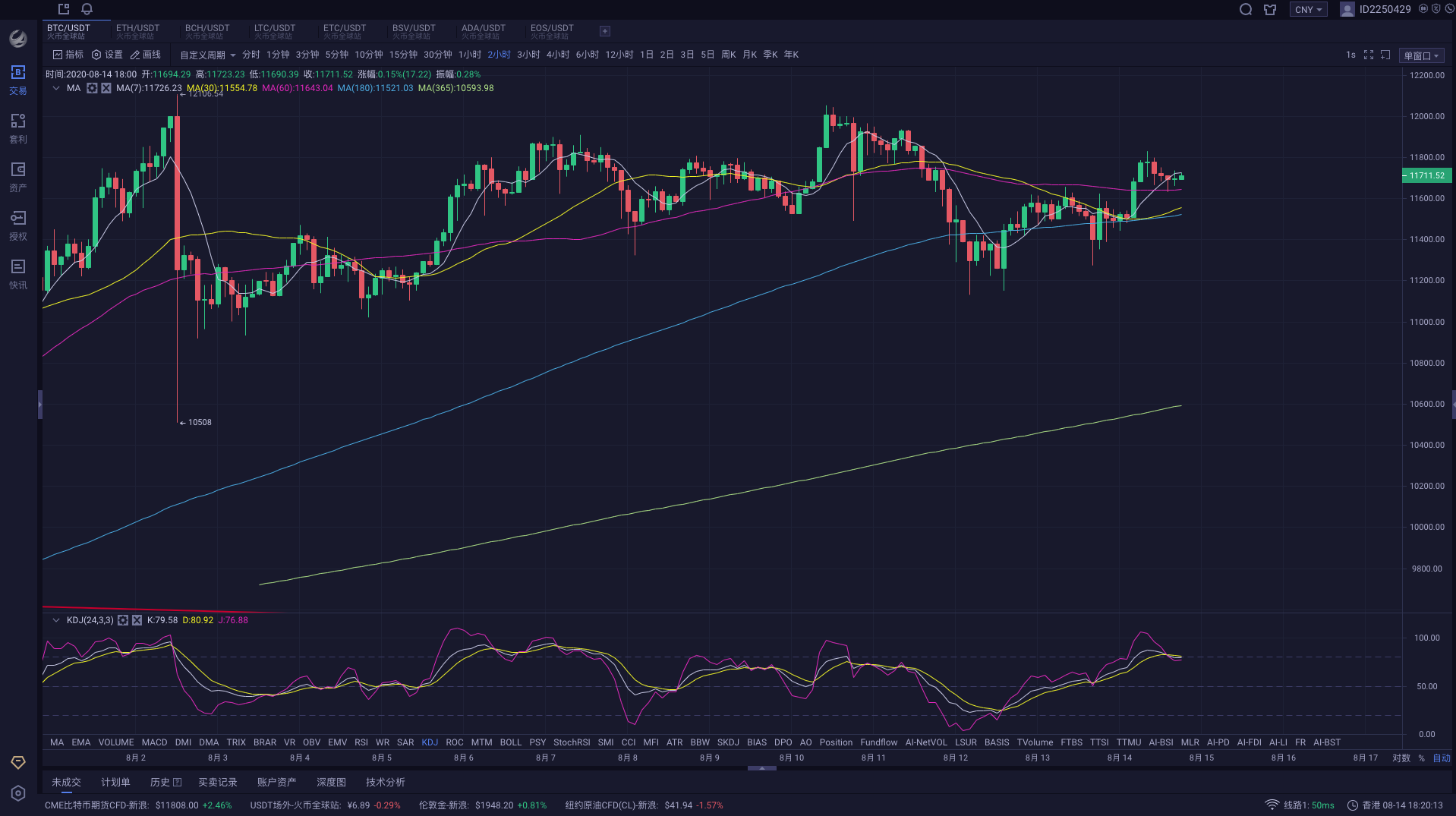 K线上下插针怎么办，箱体风控最稳妥_aicoin_图1