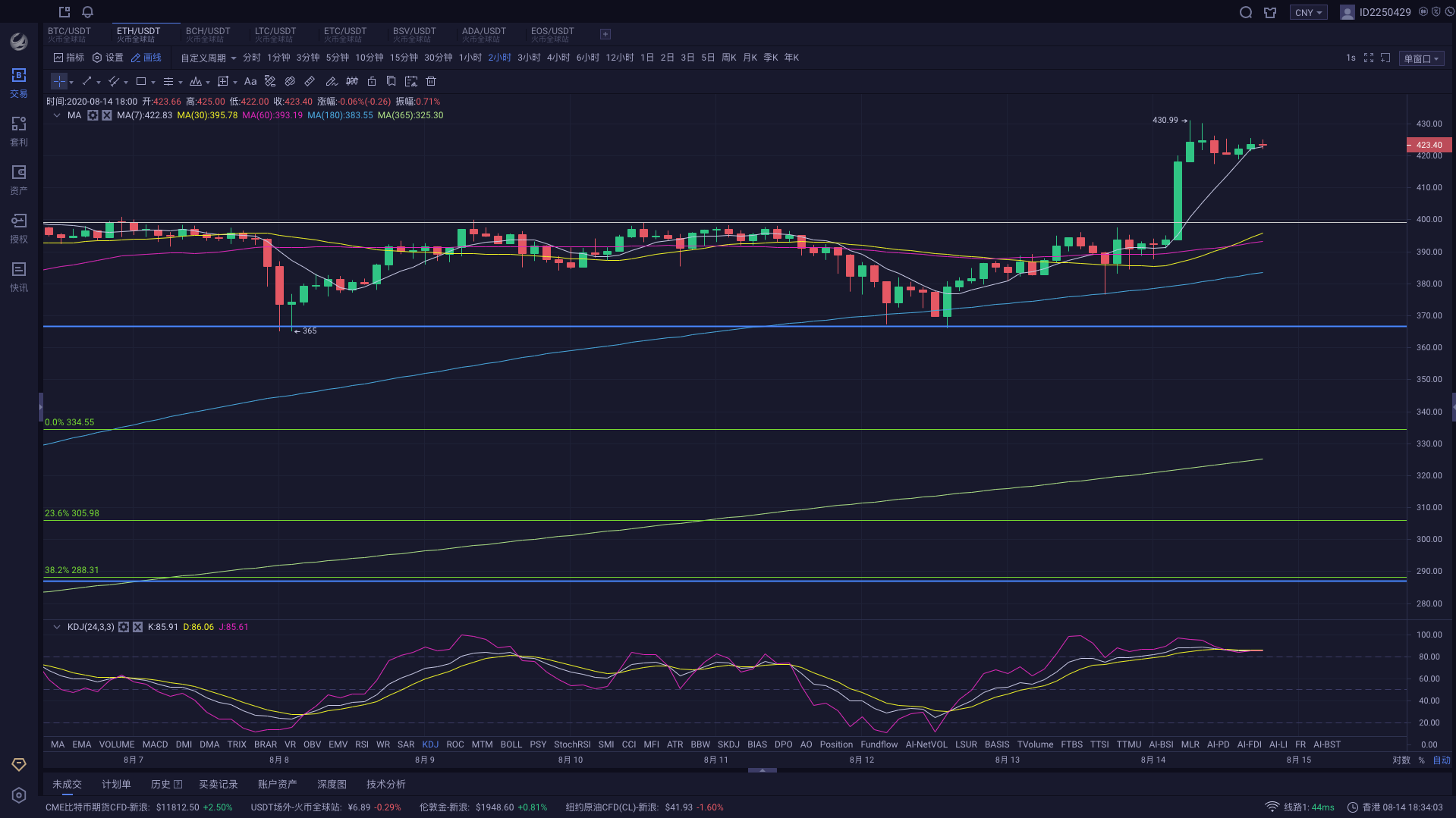 K线上下插针怎么办，箱体风控最稳妥_aicoin_图2