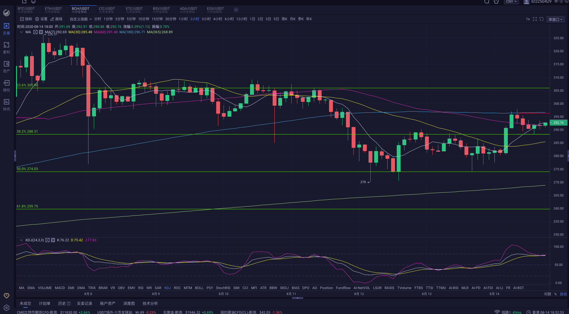 K线上下插针怎么办，箱体风控最稳妥_aicoin_图3