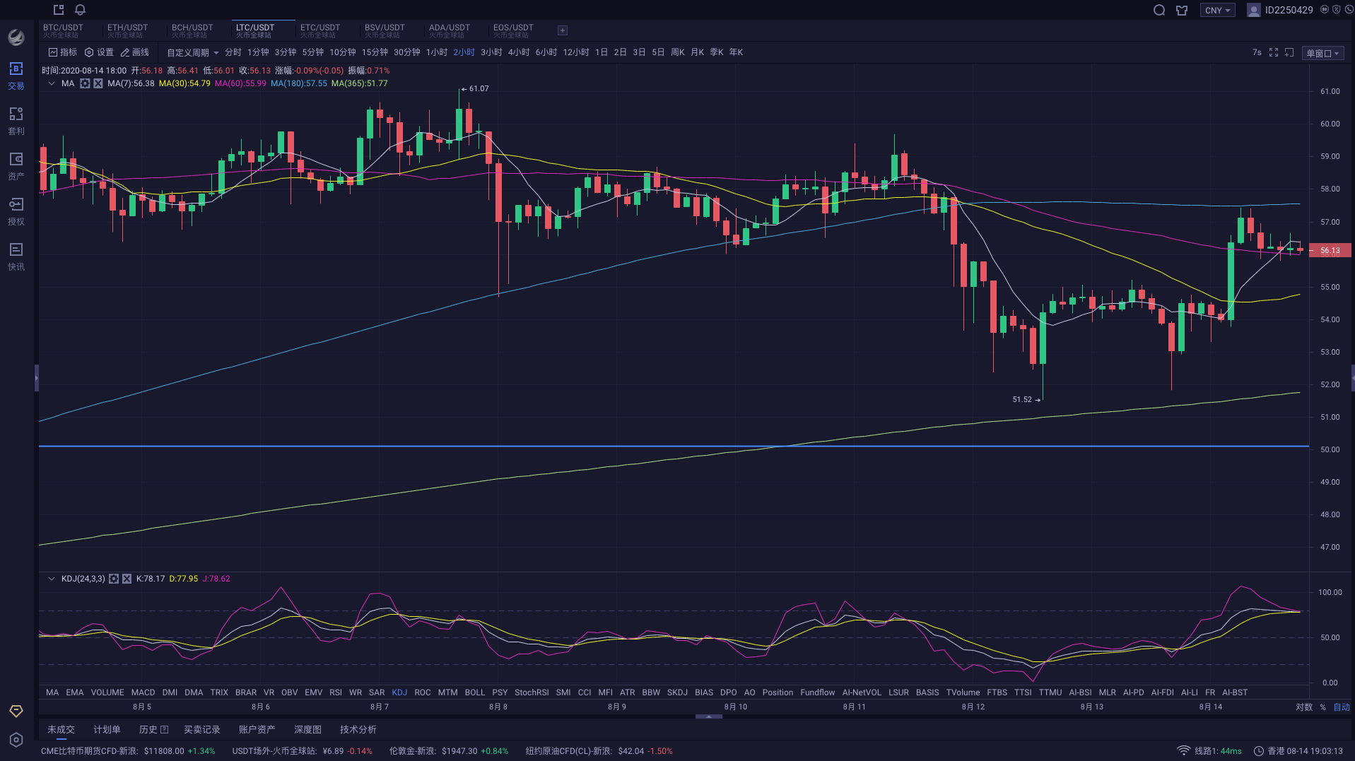 K线上下插针怎么办，箱体风控最稳妥_aicoin_图4