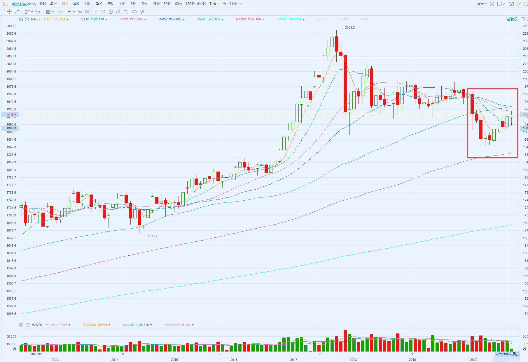 特朗普突染新冠病毒 全球资本市场惨遭大血洗 Aicoin 为价值 更高效