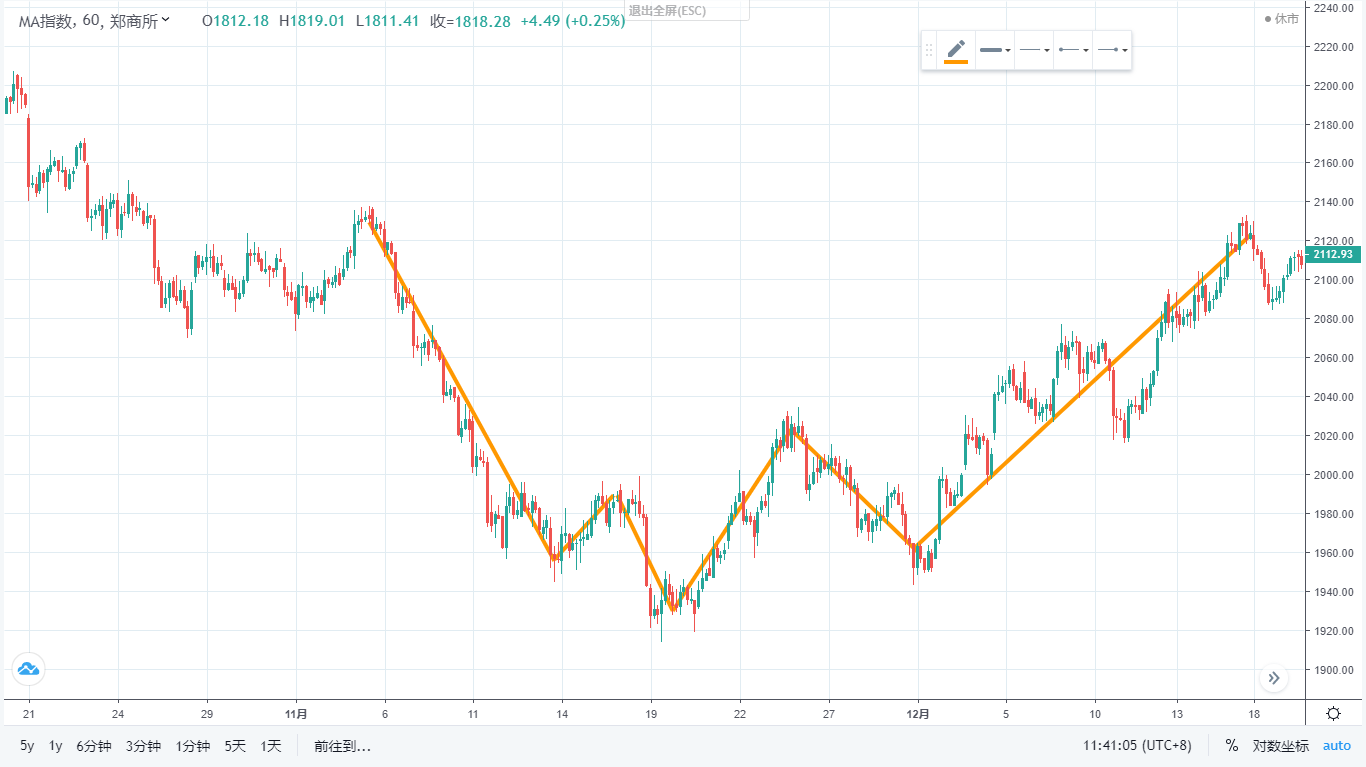 筑底形态ZDZB策略_aicoin_图1