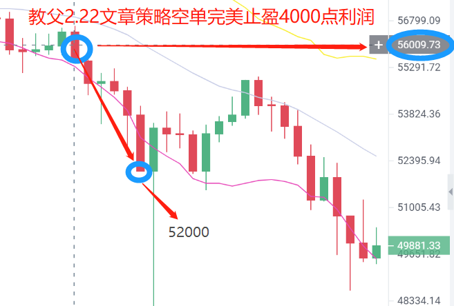炒币教父2.23：你的多单我来解 暴跌后的后续行情该如何挽救1
