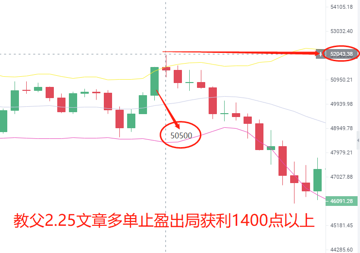 炒币教父2.26:美股影响继续走弱 如何静待市场信号后进场?2 炒币教父2.26:美股影响继续走弱 如何静待市场信号后进场?2