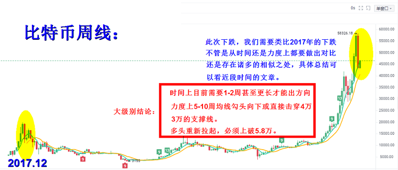 炒币教父3.1:结构性牛市不盲目追多行情 该如何稳健把握?3 炒币教父3.1:结构性牛市不盲目追多行情 该如何稳健把握?3