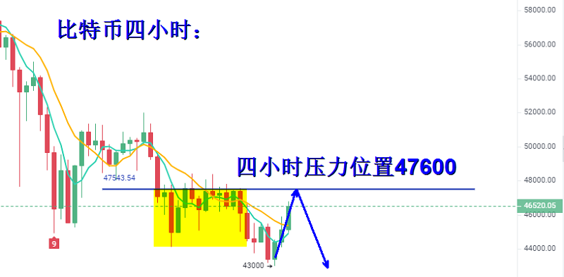 炒币教父3.1:结构性牛市不盲目追多行情 该如何稳健把握?5 炒币教父3.1:结构性牛市不盲目追多行情 该如何稳健把握?5