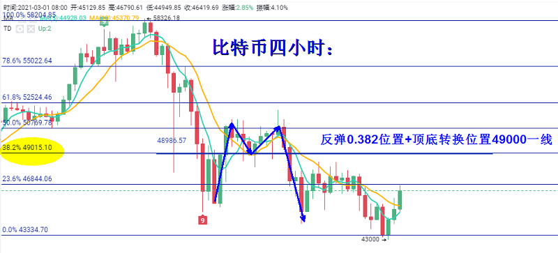 炒币教父3.1:结构性牛市不盲目追多行情 该如何稳健把握?4 炒币教父3.1:结构性牛市不盲目追多行情 该如何稳健把握?4