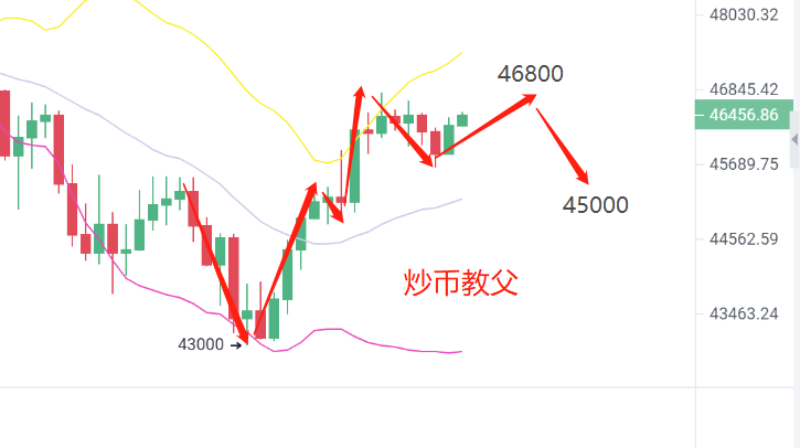 炒币教父3.1:结构性牛市不盲目追多行情 该如何稳健把握?6 炒币教父3.1:结构性牛市不盲目追多行情 该如何稳健把握?6