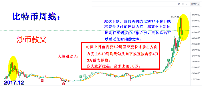 炒币教父3.2:利好利空消息对立 如何抓住牛市尾巴?3 炒币教父3.2:利好利空消息对立 如何抓住牛市尾巴?3