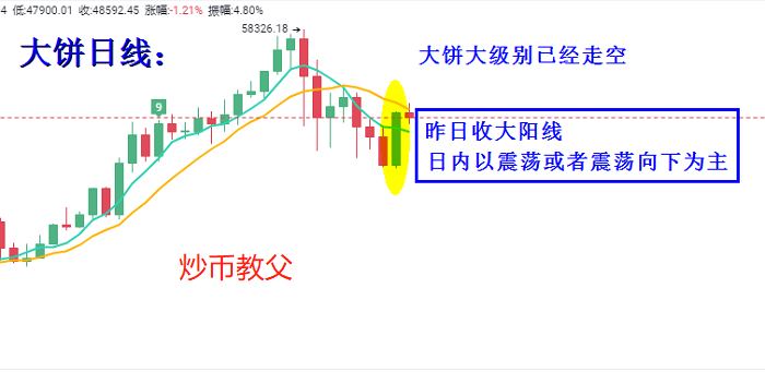 炒币教父3.2:利好利空消息对立 如何抓住牛市尾巴?4 炒币教父3.2:利好利空消息对立 如何抓住牛市尾巴?4