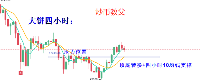 炒币教父3.2:利好利空消息对立 如何抓住牛市尾巴?5 炒币教父3.2:利好利空消息对立 如何抓住牛市尾巴?5