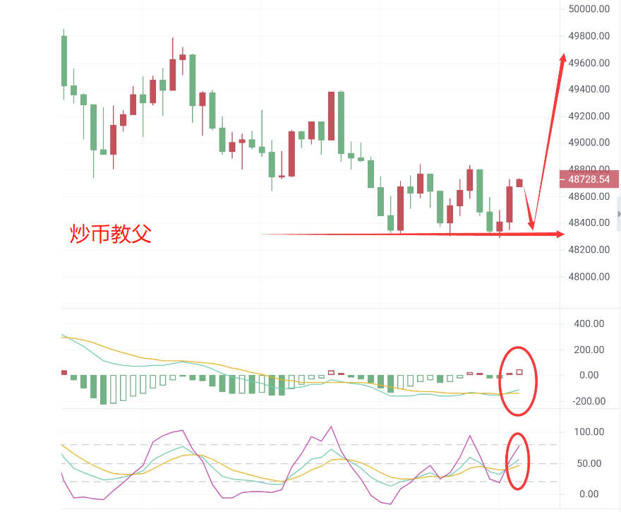 炒币教父3.2:利好利空消息对立 如何抓住牛市尾巴?6 炒币教父3.2:利好利空消息对立 如何抓住牛市尾巴?6