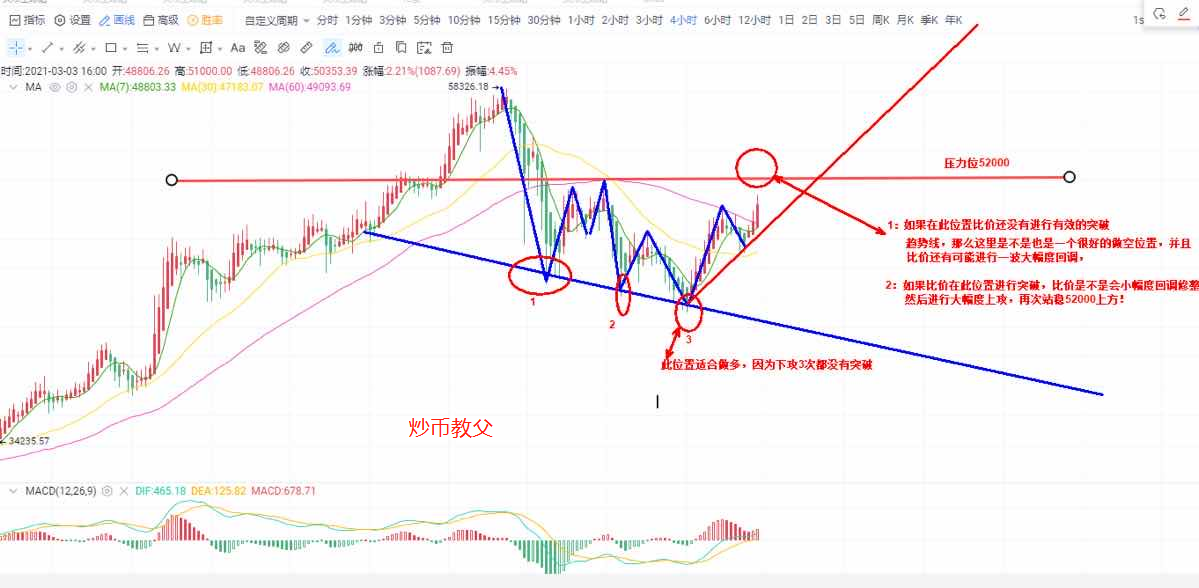炒币教父3.3：垃圾项目横流遍地 你要了解这些事实5