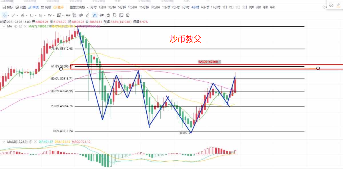 炒币教父3.3：垃圾项目横流遍地 你要了解这些事实6