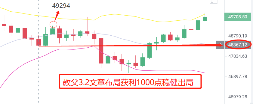 炒币教父3.3：垃圾项目横流遍地 你要了解这些事实3