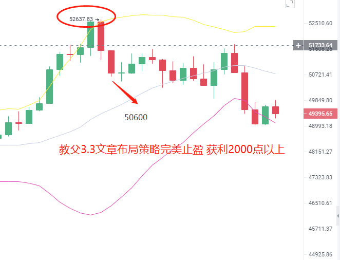 炒币教父3.4：比特币需求大于供应 后期预测如何稳健操作？1