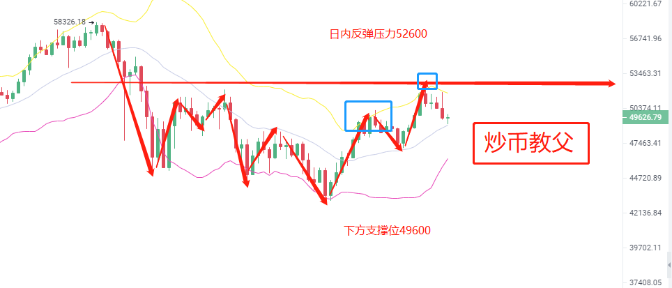 炒币教父3.4：比特币需求大于供应 后期预测如何稳健操作？4