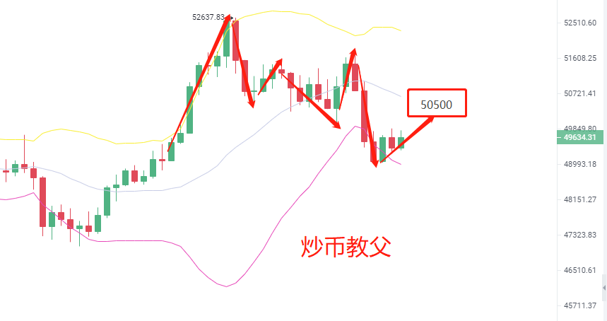 炒币教父3.4：比特币需求大于供应 后期预测如何稳健操作？5