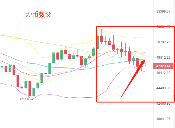 炒币教父3.5:美股暴跌比特币下行 3.12事件会重现吗?4 炒币教父3.5:美股暴跌比特币下行 3.12事件会重现吗?4