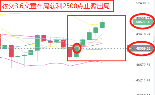 炒币教父3.7：经济刺激计划通过后 会给市场带来哪些影响？2