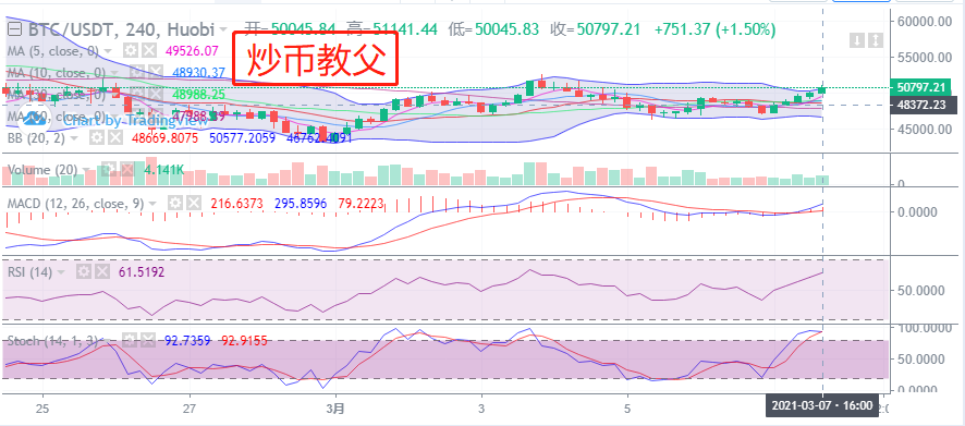 炒币教父3.7：经济刺激计划通过后 会给市场带来哪些影响？5