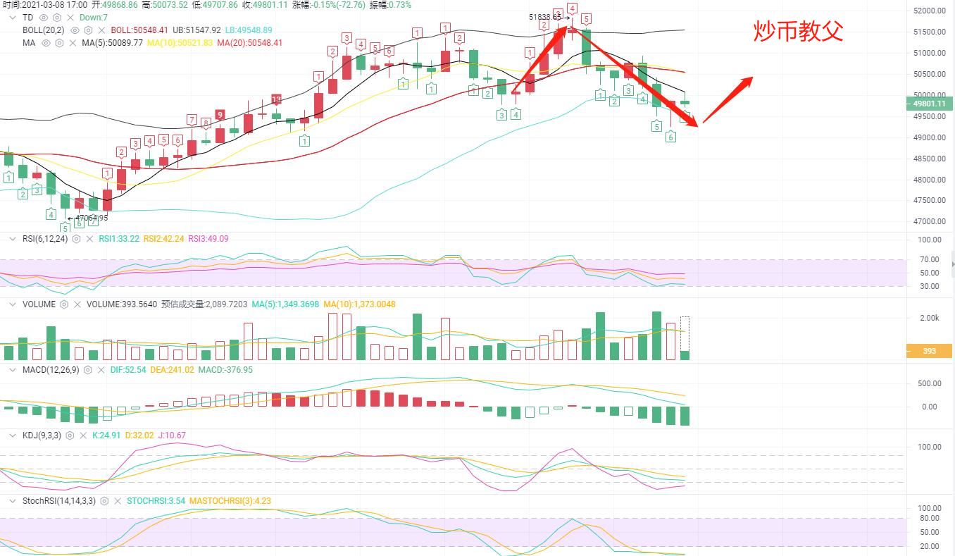 炒币教父3.8:国内第一家公司布局 比特币热度重回?4 炒币教父3.8:国内第一家公司布局 比特币热度重回?4
