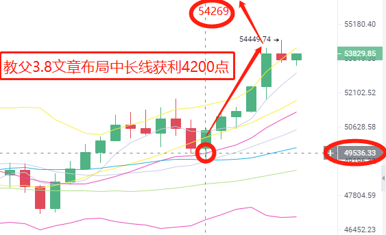 炒币教父3.9：利好消息来临之际 你如何看待市场后续趋势？2