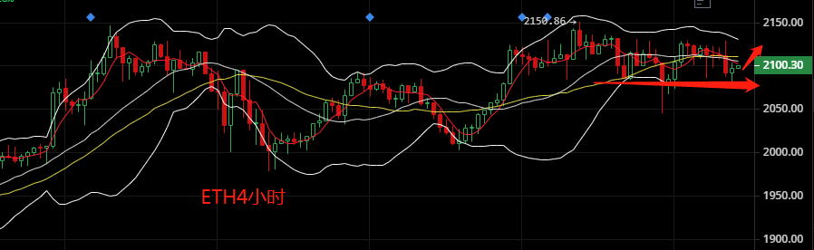 4.7:BTC比特币持续萎靡，多空焦灼仍震荡1