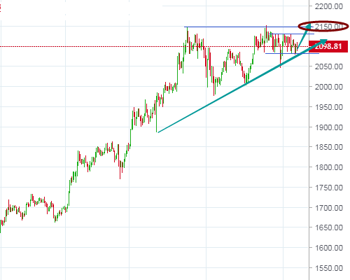 4.7:BTC ETH双双受阻，如何反转据盘？1