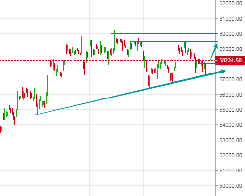 4.7:BTC ETH双双受阻，如何反转据盘？
