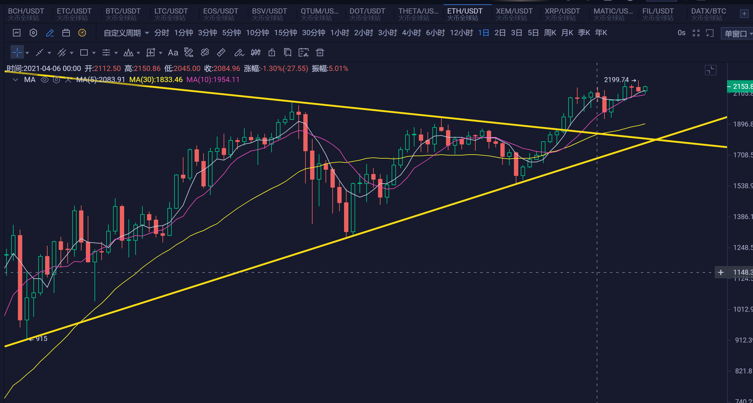 4.13大盘蓄势待发！热点币或将迎来机会！1