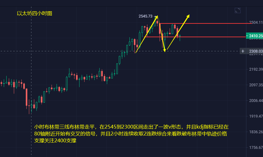 比特币再度回撤支撑六万关口能否守,以太后市看2600美元大关1 比特币再度回撤支撑六万关口能否守,以太后市看2600美元大关1