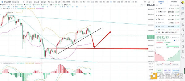 不要因以太的强势而忽略大饼的调整 不要因以太的强势而忽略大饼的调整