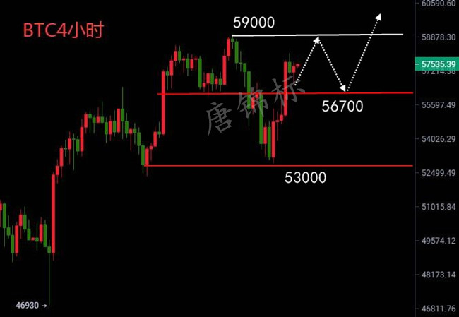唐锦标:5.6以太坊暴涨背后的真相是什么?会不会再来一次雪崩? 唐锦标:5.6以太坊暴涨背后的真相是什么?会不会再来一次雪崩?