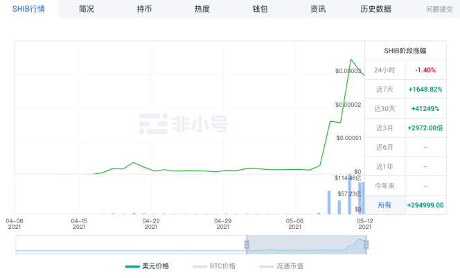 meme币起落 演绎现实版《乌合之众》_aicoin_图2