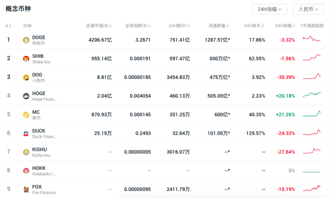 meme币起落 演绎现实版《乌合之众》_aicoin_图3