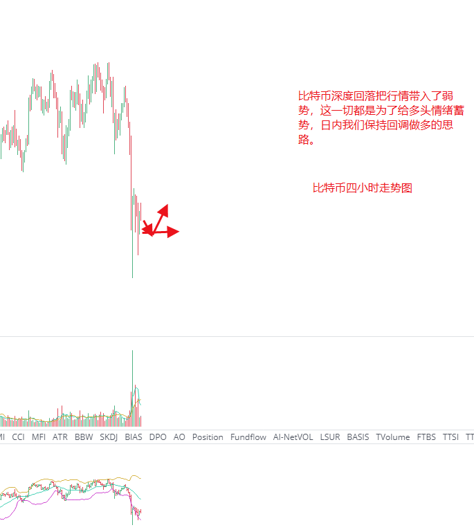 宇成谈币：中币（ZB）市场研究员：本次牛市BTC第一次回踩20周均线
