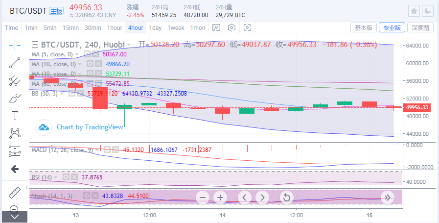 宇成谈币：比特币跌宕千点盘整蓄力 以太坊多头上攻再测前高1