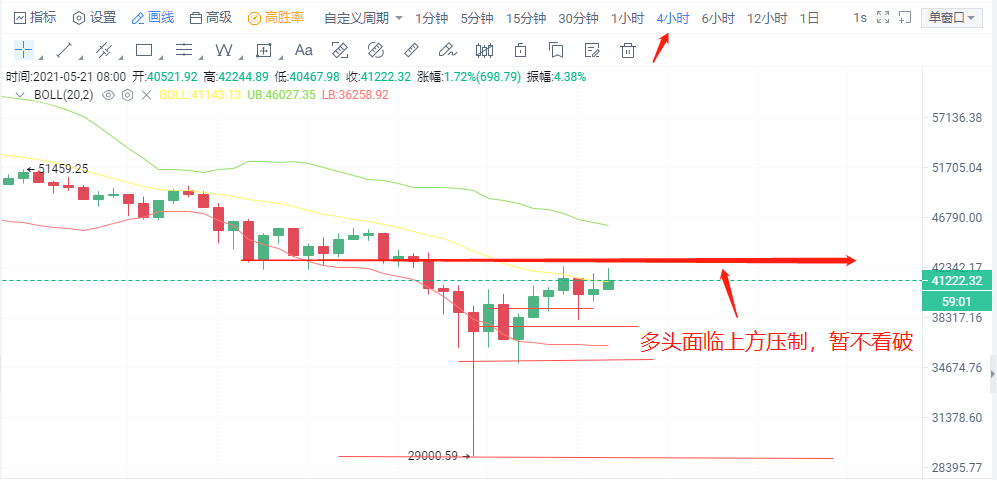 全泽解币：5.21行情操作分析