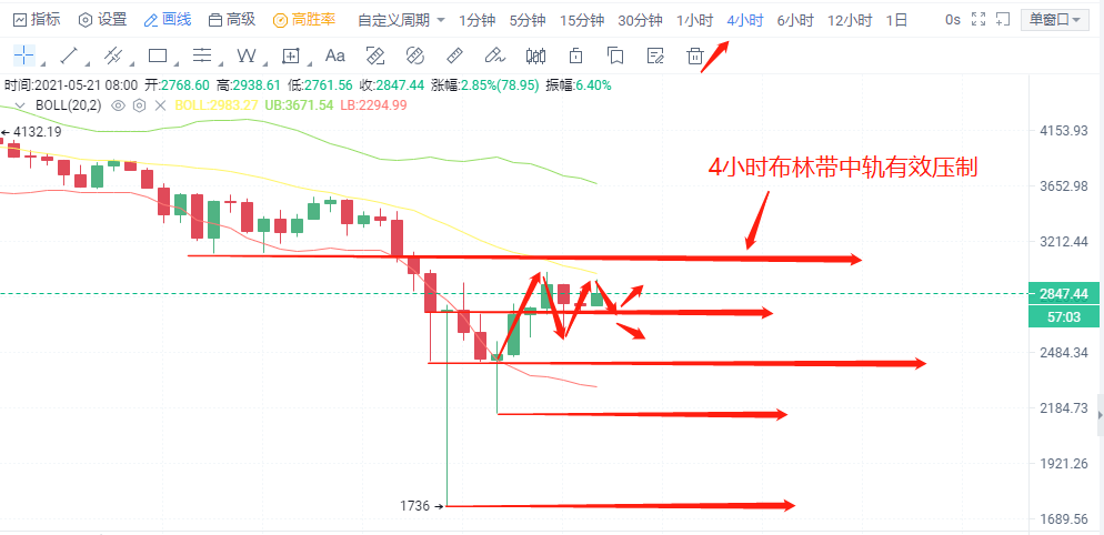 全泽解币：5.21行情操作分析1