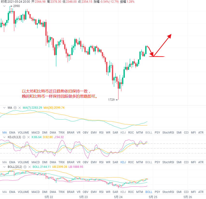 全泽解币:5.24晚间比特币以太坊操作建议1 全泽解币:5.24晚间比特币以太坊操作建议1