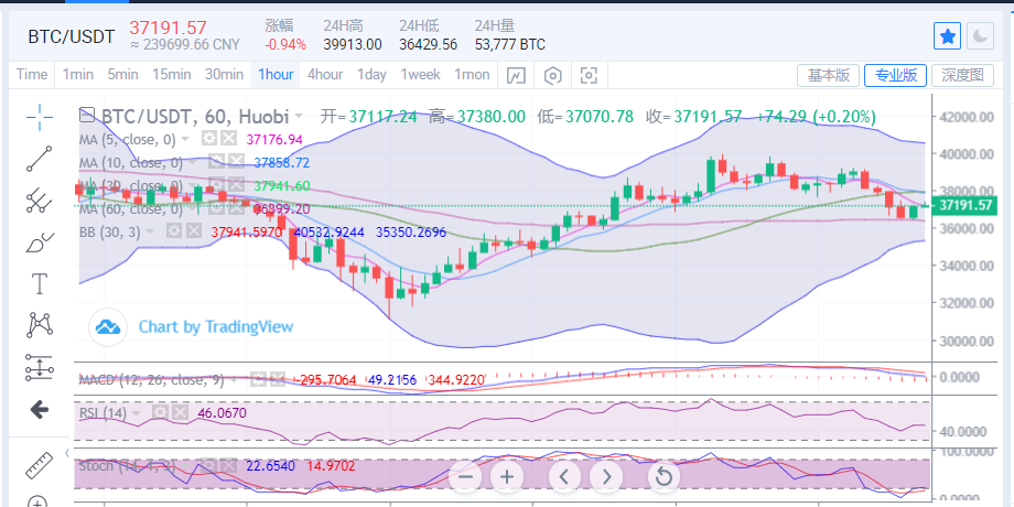 全泽解币:5.25晚间比特币以太坊操作建议 全泽解币:5.25晚间比特币以太坊操作建议