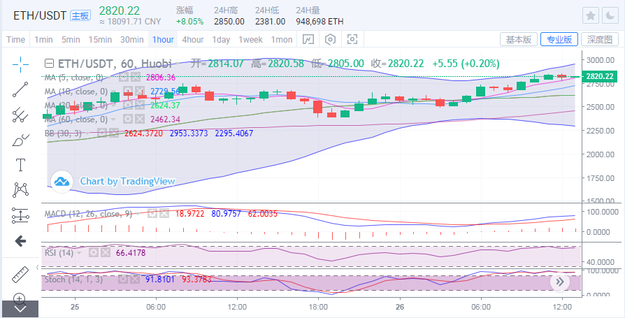 全泽解币：5.26晚间比特币以太坊操作建议1