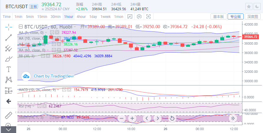 全泽解币：5.26晚间比特币以太坊操作建议
